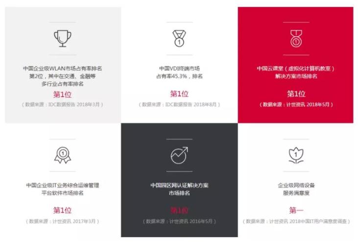 星网锐捷的产品有核心竞争力吗,星网锐捷基本面