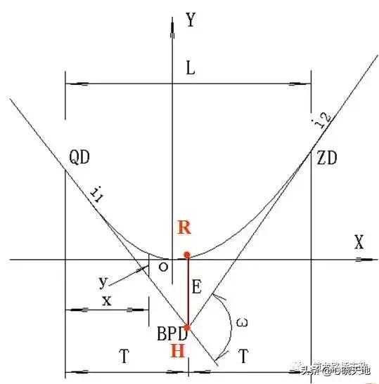 水准测量三板斧，施工操作舞一舞