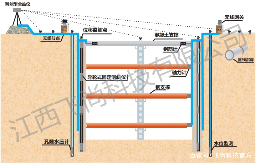 地铁监测有前途吗,地铁结构实时自动化监测系统
