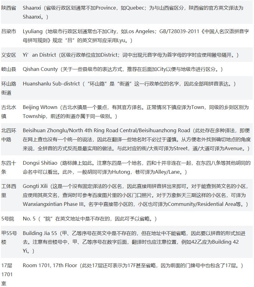 怎么翻译当地语言,如何翻译设备地址