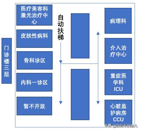 昌平三甲医院最新进展,昌平的三甲医院