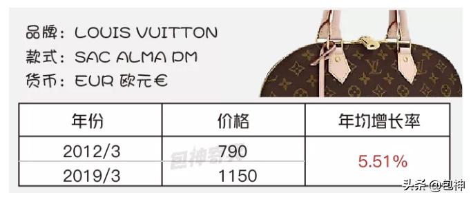 名牌包图片各大品牌经典包包,什么大牌包包最保值