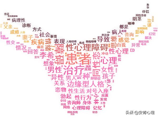 性心理障碍｜同性恋究竟是不是种病？