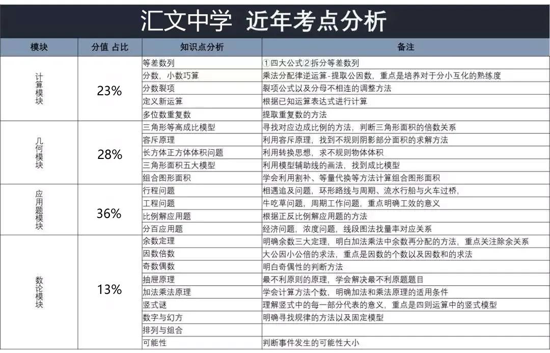 北京小升初清华附中,北京汇文中学小升初
