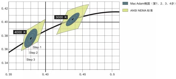 led射灯怎么选择,射灯智能射灯怎么选