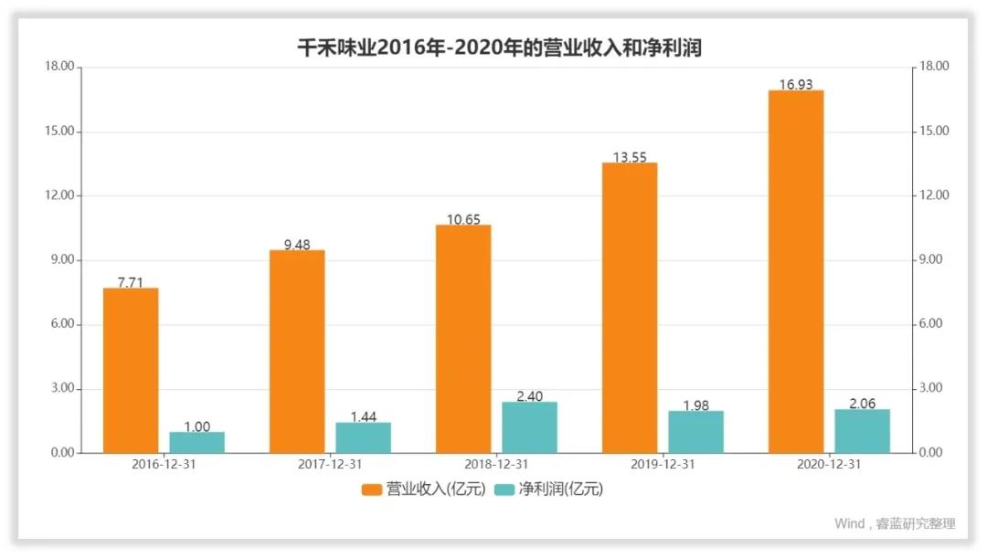 千禾味业是做什么的,千禾味业市场好做吗