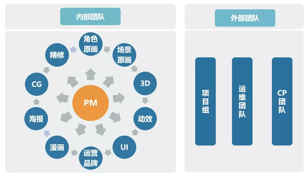 真经阁｜游戏研发-中台PM实战