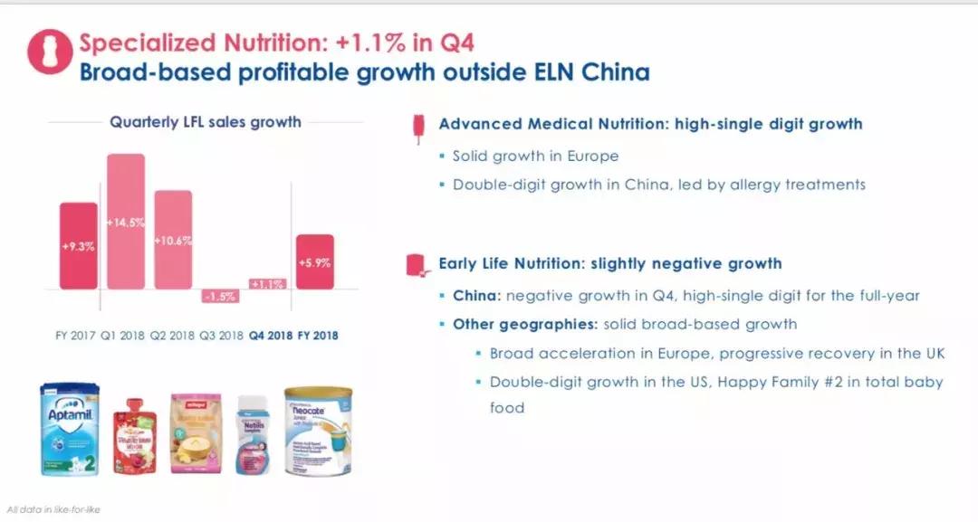濂剁矇浼佷笟鏈潵鍙戝睍瓒嬪娍,濂剁矇浼佷笟璐㈡姤
