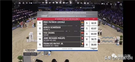 2019年中国马都第八届马术大赛,香港马术大赛2020