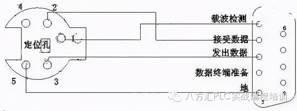 plc编程电缆各部分名称,plc编程电缆如何制作