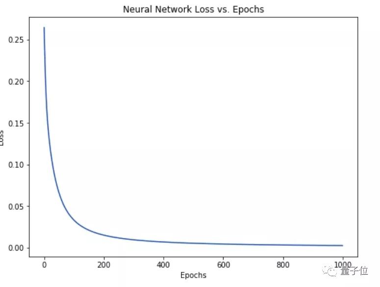 神经网络原来这么简单，机器学习入门贴送给你|干货