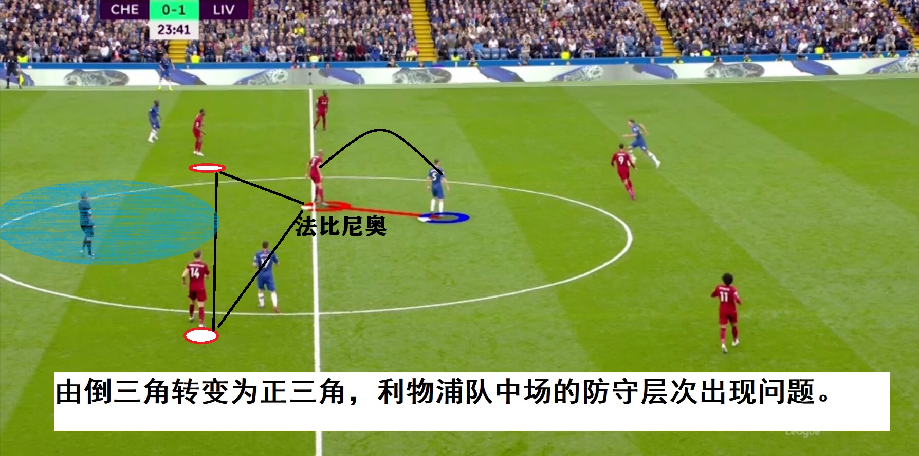克洛普高位压迫,瓜迪奥拉怎么面对压迫战术