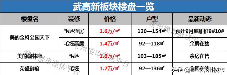 常州房地产现状及未来走势,常州楼市最新状况