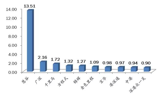 深圳最新驾校排名,深圳驾校2021排行榜