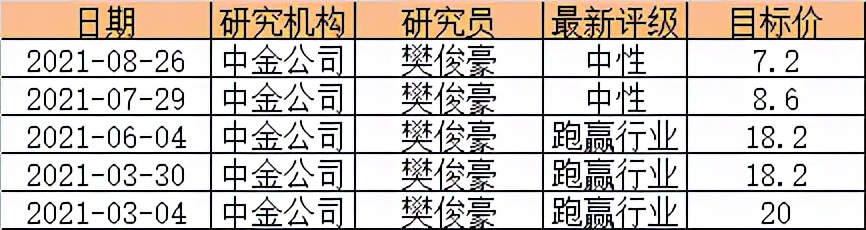蓝月亮股价大跌原因,蓝月亮集团市值高估