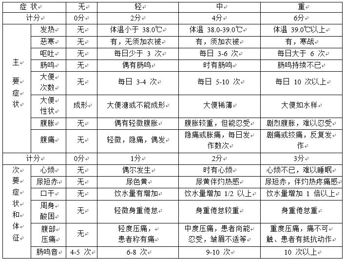 中医治疗肠炎的中成药,急性肠炎中医止泻