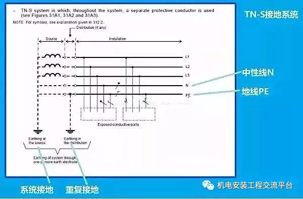 电气接地扁铁规范国家标准,主变电气接地规范最新标准