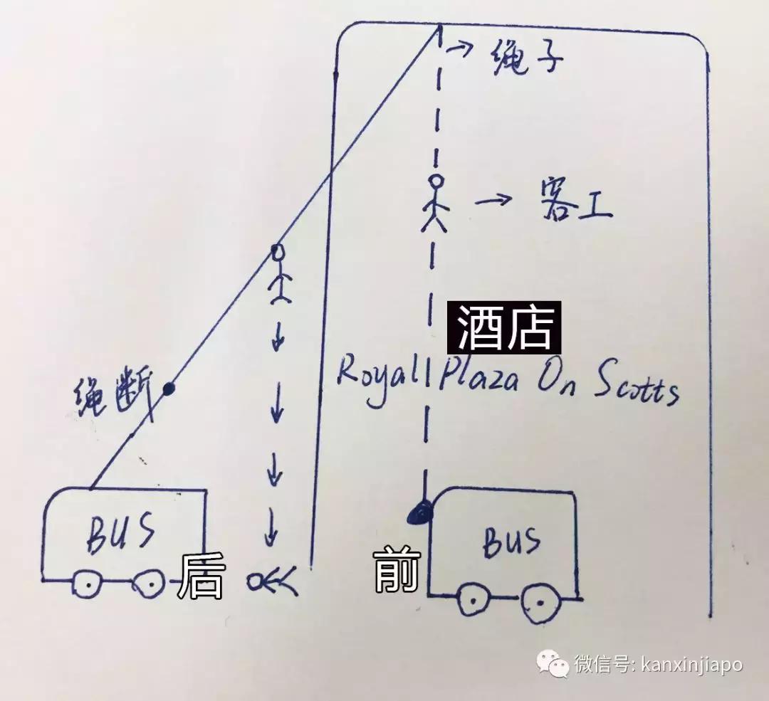 28岁死亡劳工在新加坡,新加坡最新工地劳工死亡事件