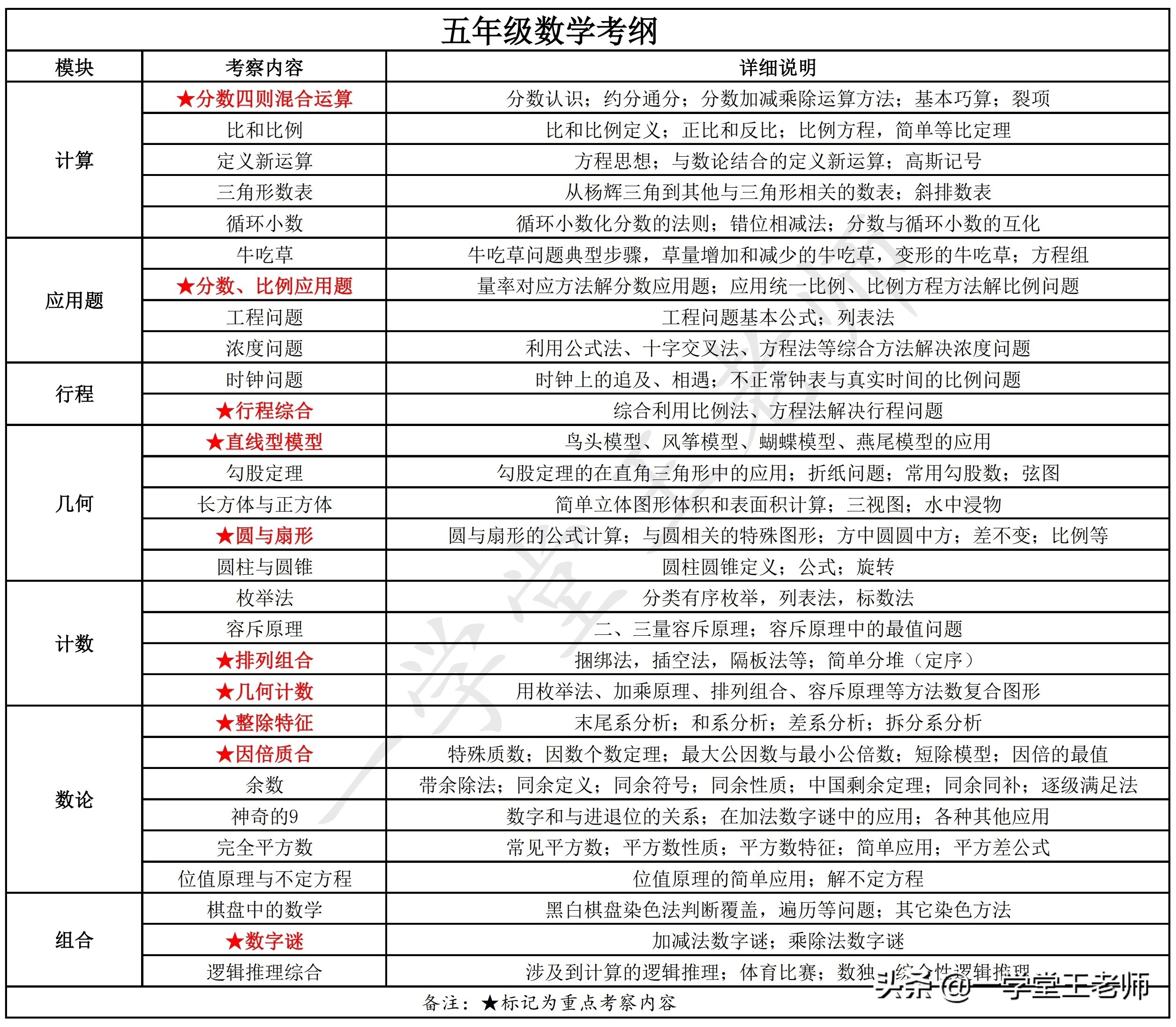 六年级学奥数利与弊,六年级学奥数还来得及吗英语
