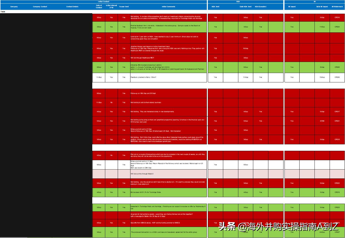 海外并购流程,海外并购操作