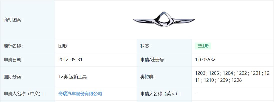 奇瑞的车标怎么跟宾利车标一样,奇瑞2018新款车标大全