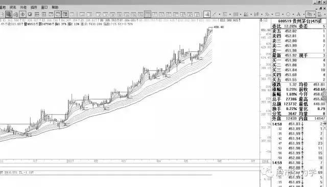 顾比均线指标源码,顾比均线系统怎么设置