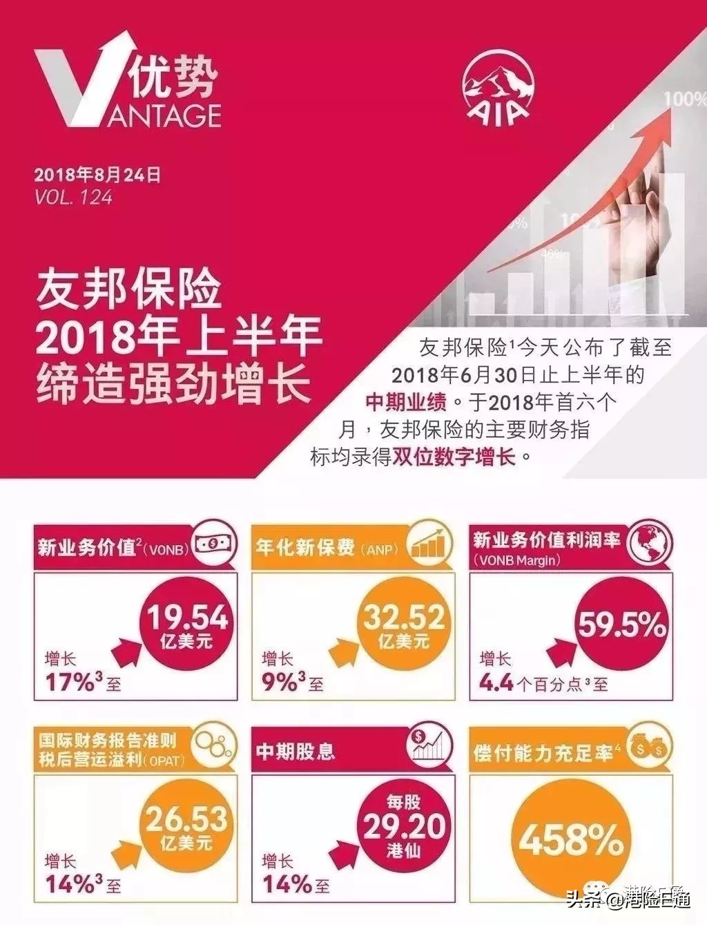 香港友邦充裕未来保险怎么样,香港友邦充裕未来2与3哪个好