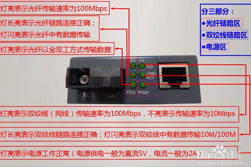 光纤收发器使用及故障解决方法,光纤收发器a端b端安装有规定吗