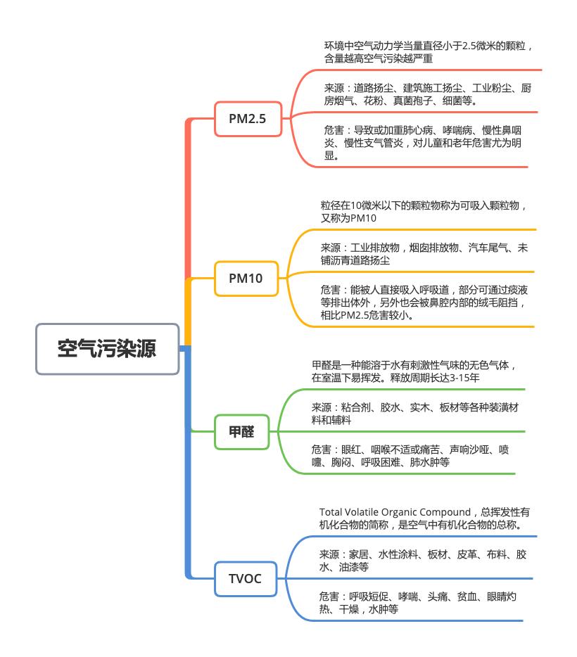 松下家用空气净化器品牌,松下最新款空气净化器车用