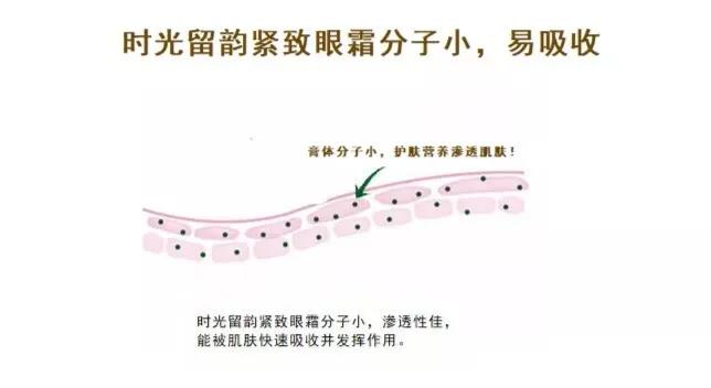 七老震动眼霜好不好,七老电动眼霜