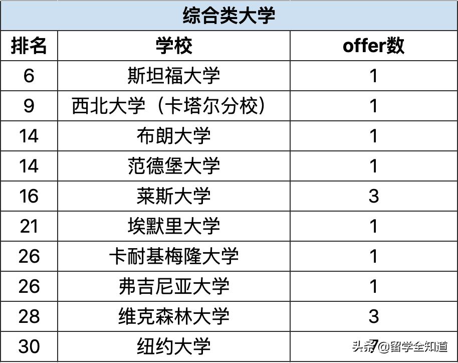 哈耶普斯被谁收割,哈耶普斯清北复交