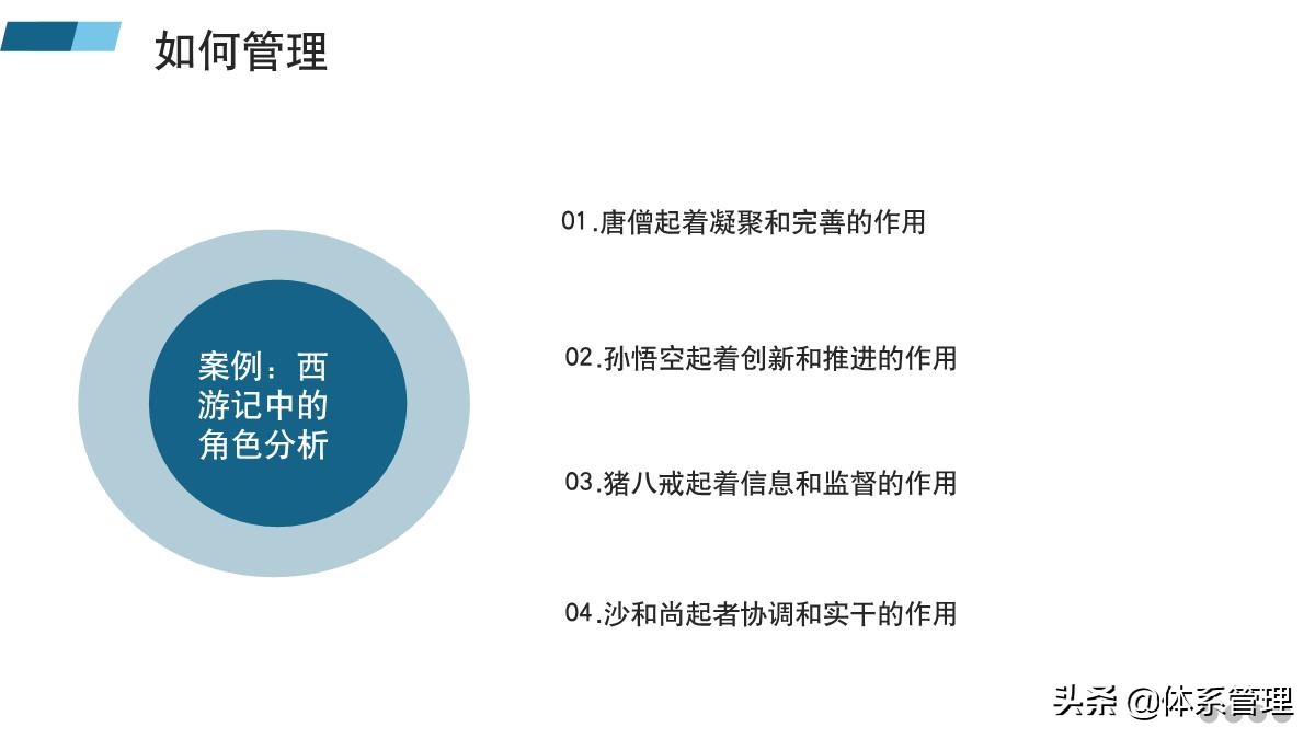 如何带好一个团队ppt,管理者必备的六大能力培训ppt