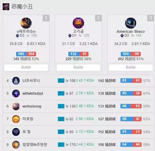 lol小丑最新,lol世界赛上的小丑