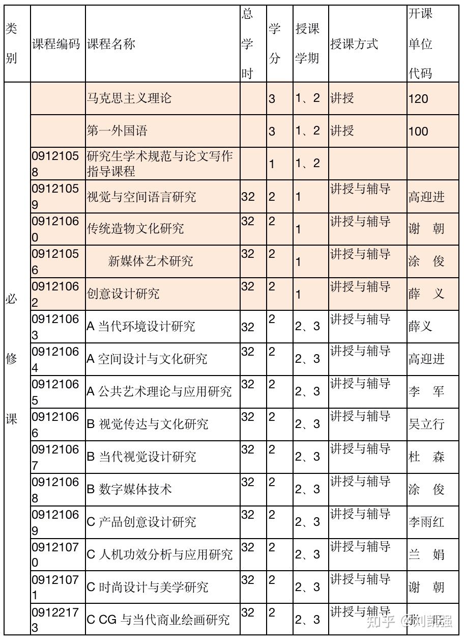 南开大学环艺考研——院校概况