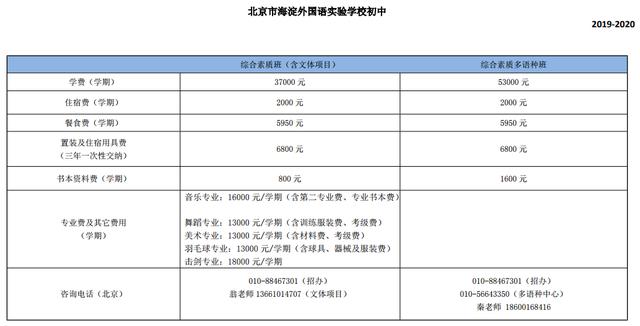 海淀外国语实验学校哪个班好,海淀外国语实验学校怎样