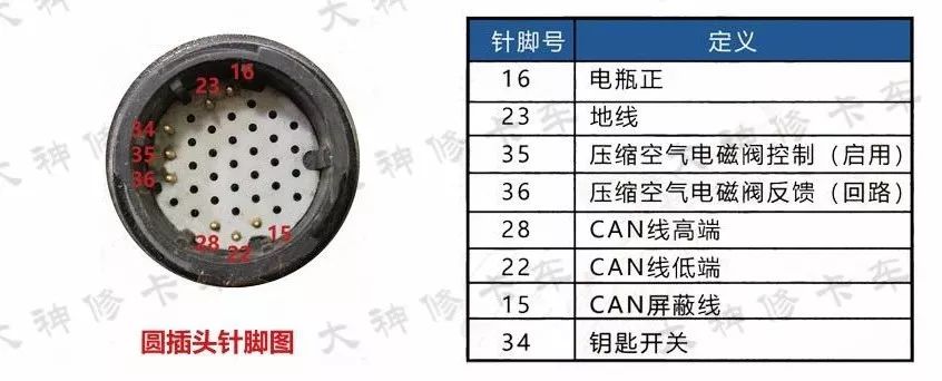尿素泵分解图教学,各种型号尿素泵图解