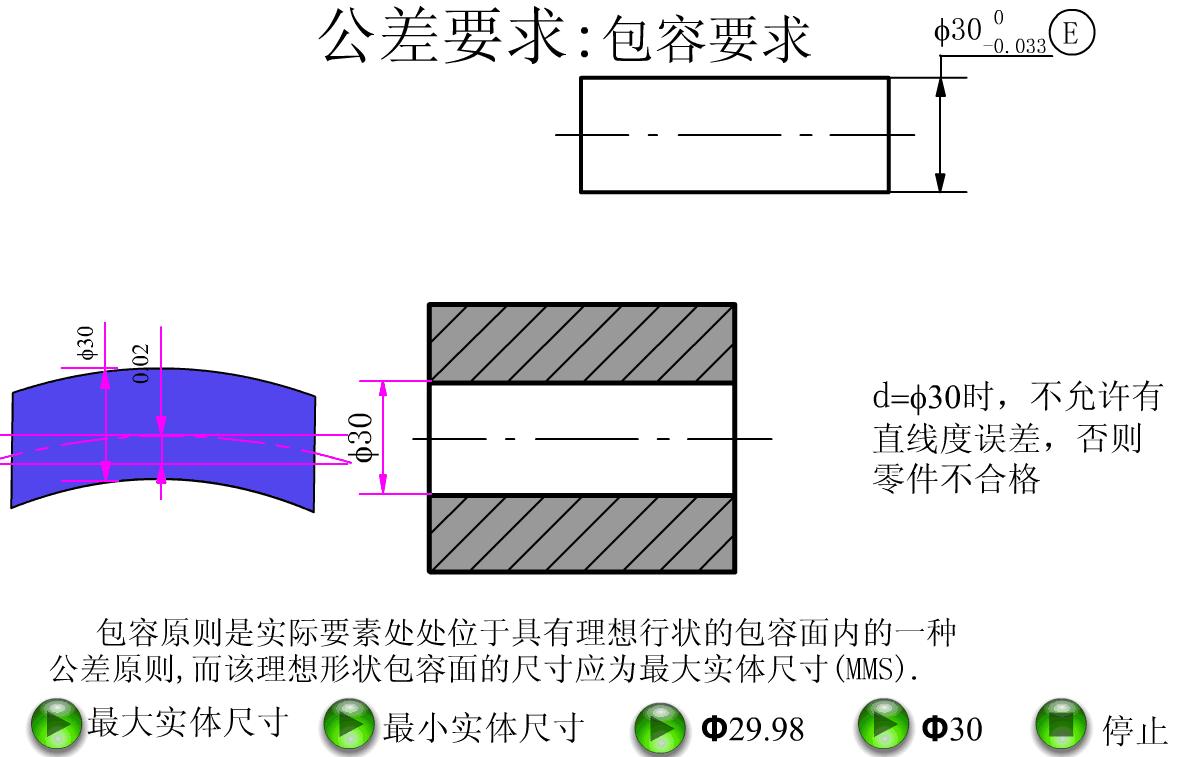 公差与配合讲解视频,公差与配合初步知识课件