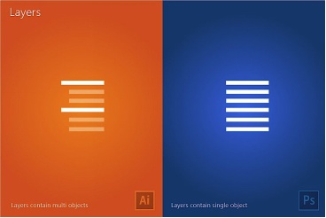 ai对比ps简单上手基础操作,设计海报ai好还是ps好