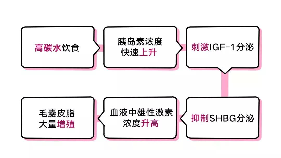十年长痘史一直反复未治愈过,10年痘痘还能治疗吗