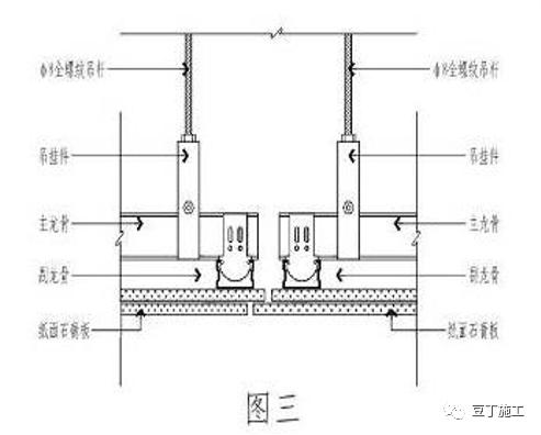 家里吊顶了如何检查线路,装修吊顶验收注意事项