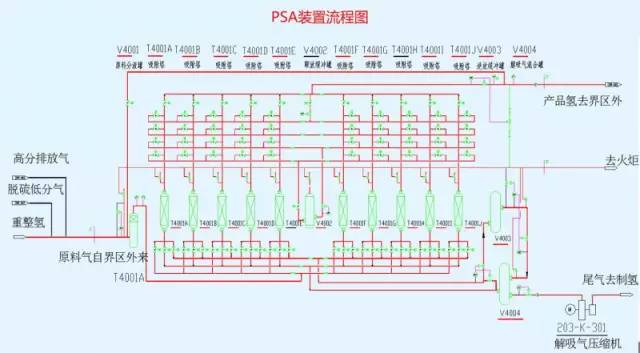 化工装置三维流程图解,化工装置示意图学习