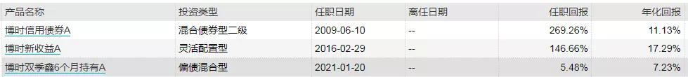 “相信进化的力量”——公募大佬过钧透露20年“宝刀不老”的秘笈