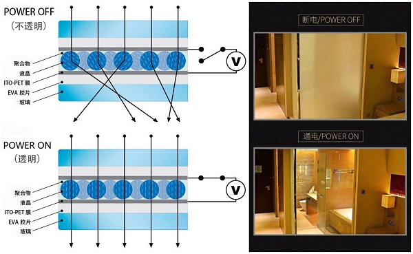 康利达智能化行业,康利达玻璃