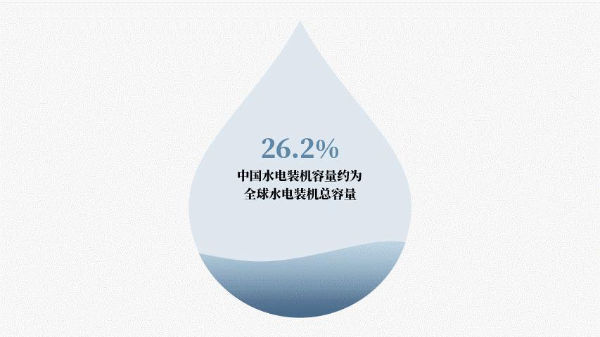 苹果ppt炫酷动画,appleppt动画