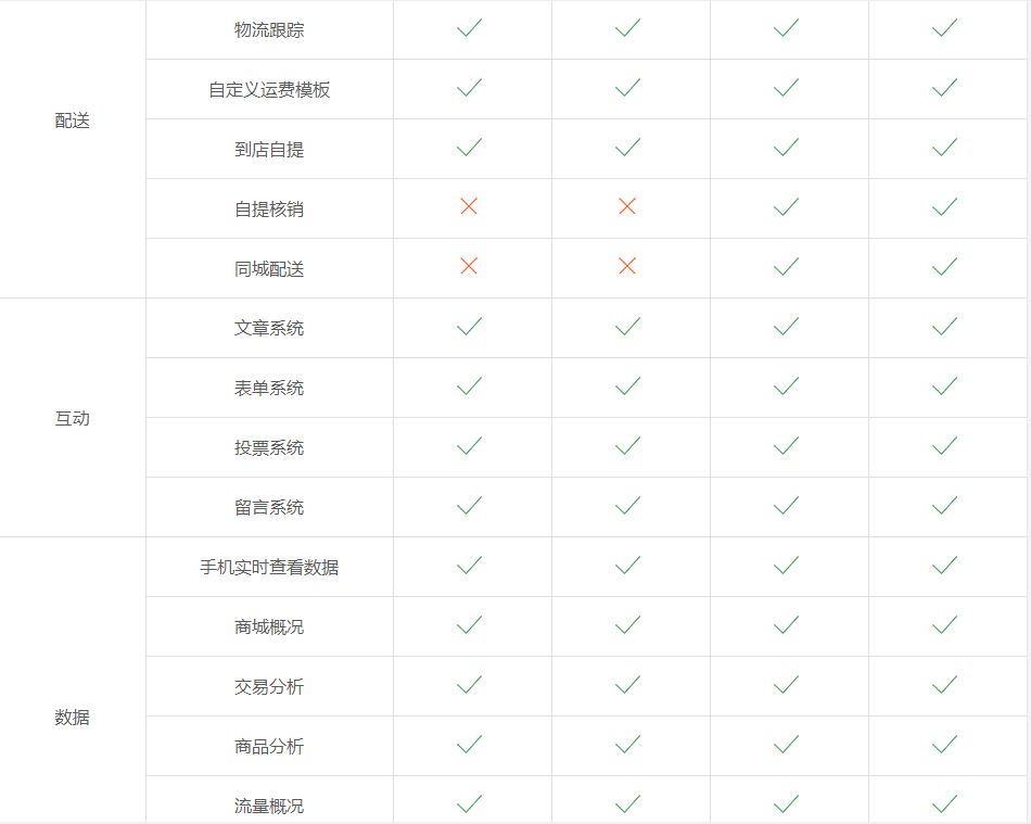 制作小程序商城得多少钱,创建小程序需要多少钱