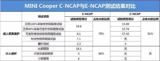 测出一堆G(优秀)的中保研还能不能抗压?