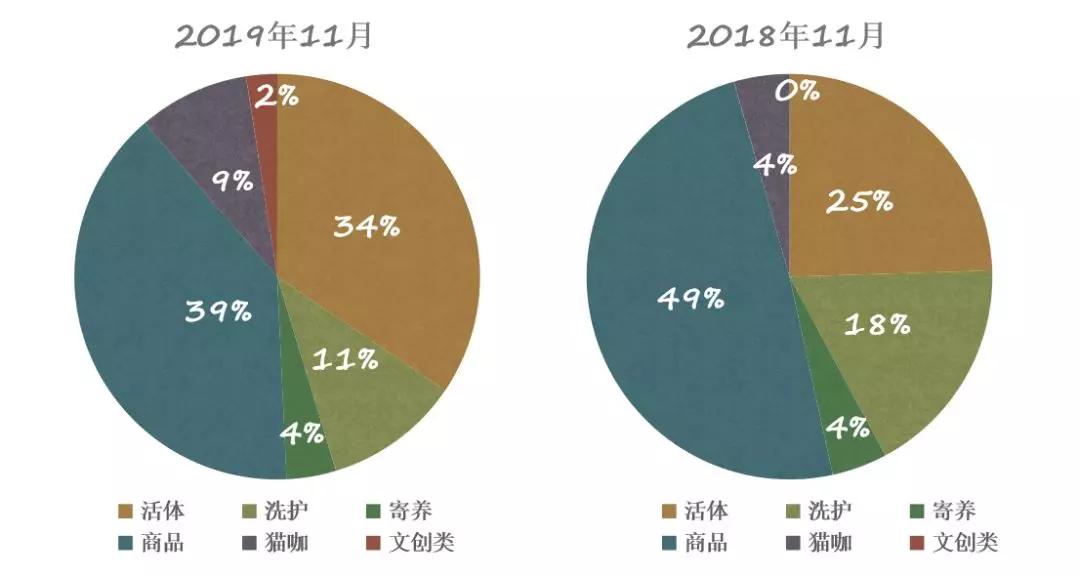 在三线城市月流水20万的柳州喵姐家是怎么做到的