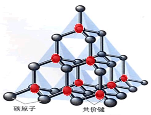 高中化学常考传统无机非金属材料,高中化学无机非金属材料内容介绍