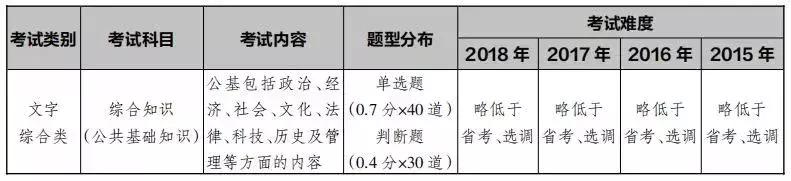 公务员事业编书籍,公务员事业编需要看什么书