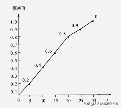 6西格玛管理原理及应用,6西格玛管理和6s管理一样吗